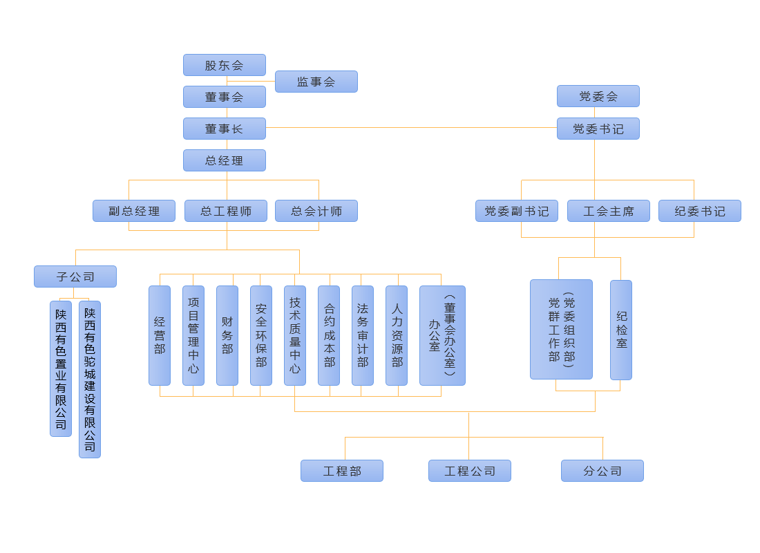 組織機(jī)構(gòu)-20240417.png